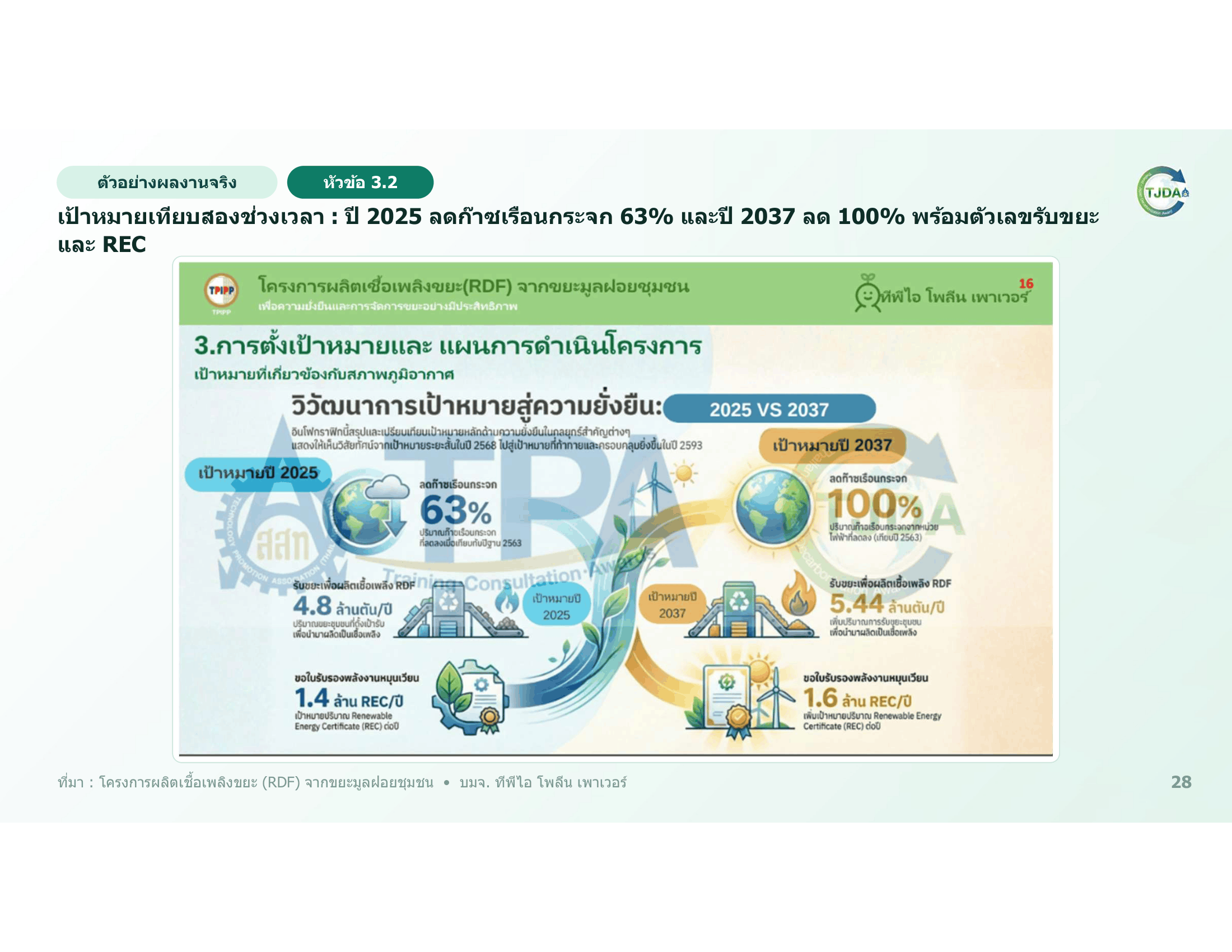 เอกสารภาพรวมTJDA 2027